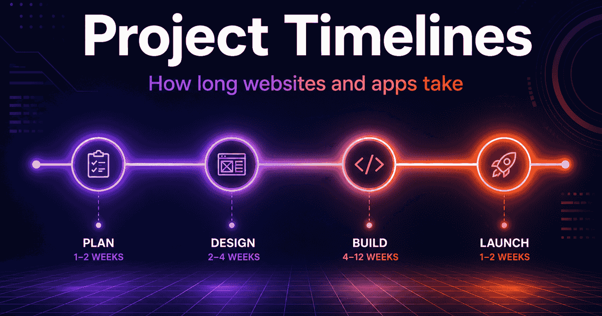 How Long Does a Website or App Take? Rough Timelines